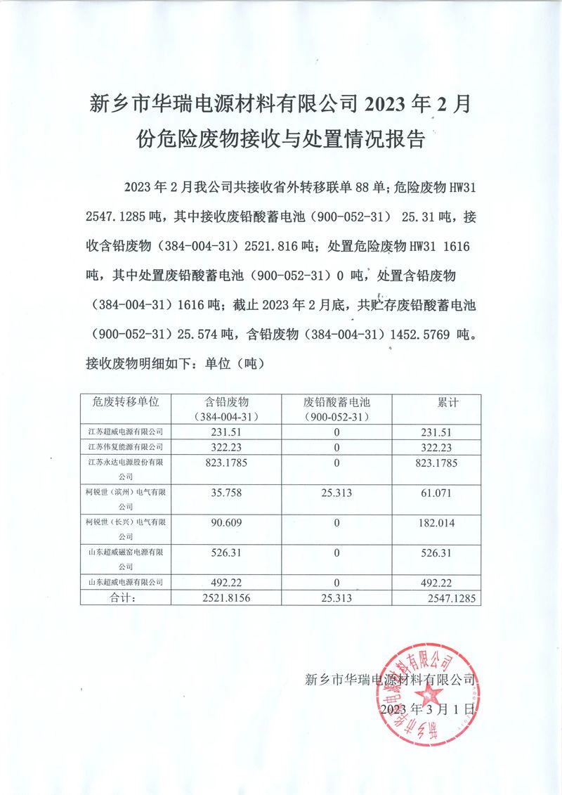  2023 年2月份危險廢物接收與處置情況報告