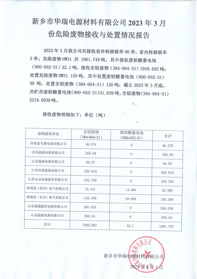  2023 年3月份危險廢物接收與處置情況報告