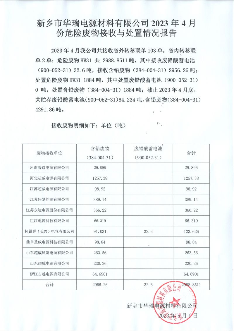  2023 年4月份危險廢物接收與處置情況報告