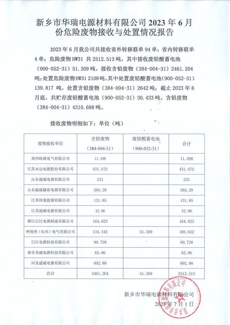  2023 年6月份危險廢物接收與處置情況報告