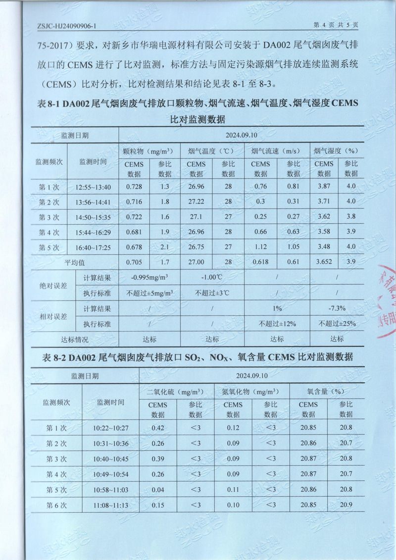 2024年第三季度比對(duì)報(bào)告-6