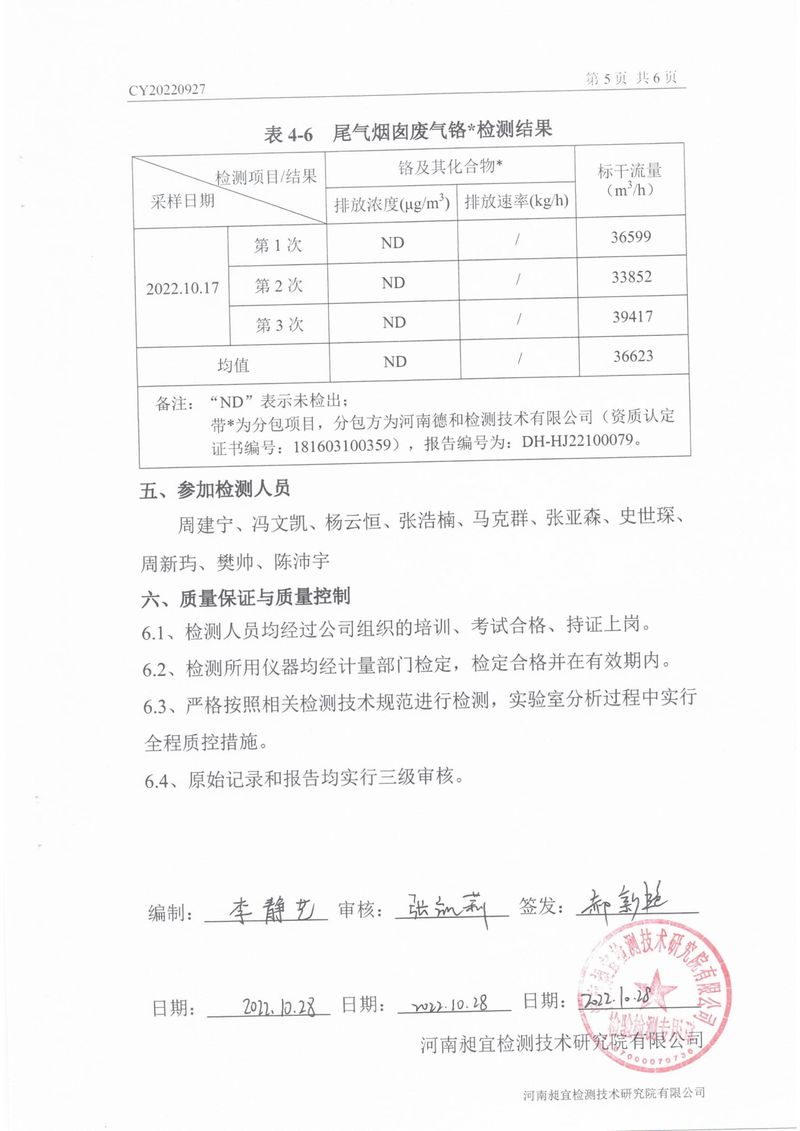 2022年10月份廢氣廢水檢測報告-6