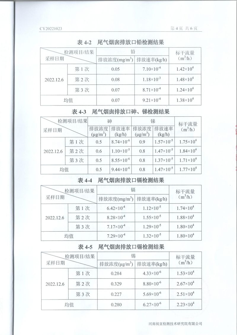 2022年12月廢氣廢水檢測(cè)報(bào)告-5