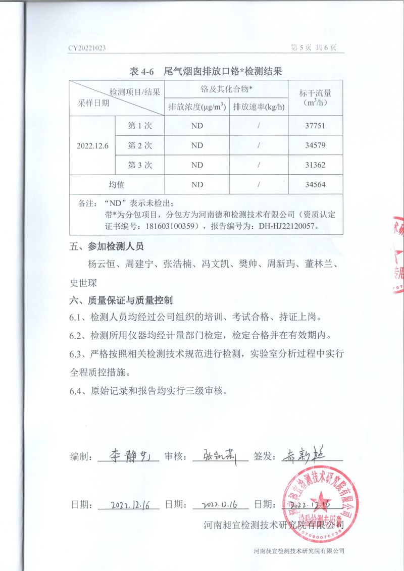 2022年12月廢氣廢水檢測(cè)報(bào)告-6