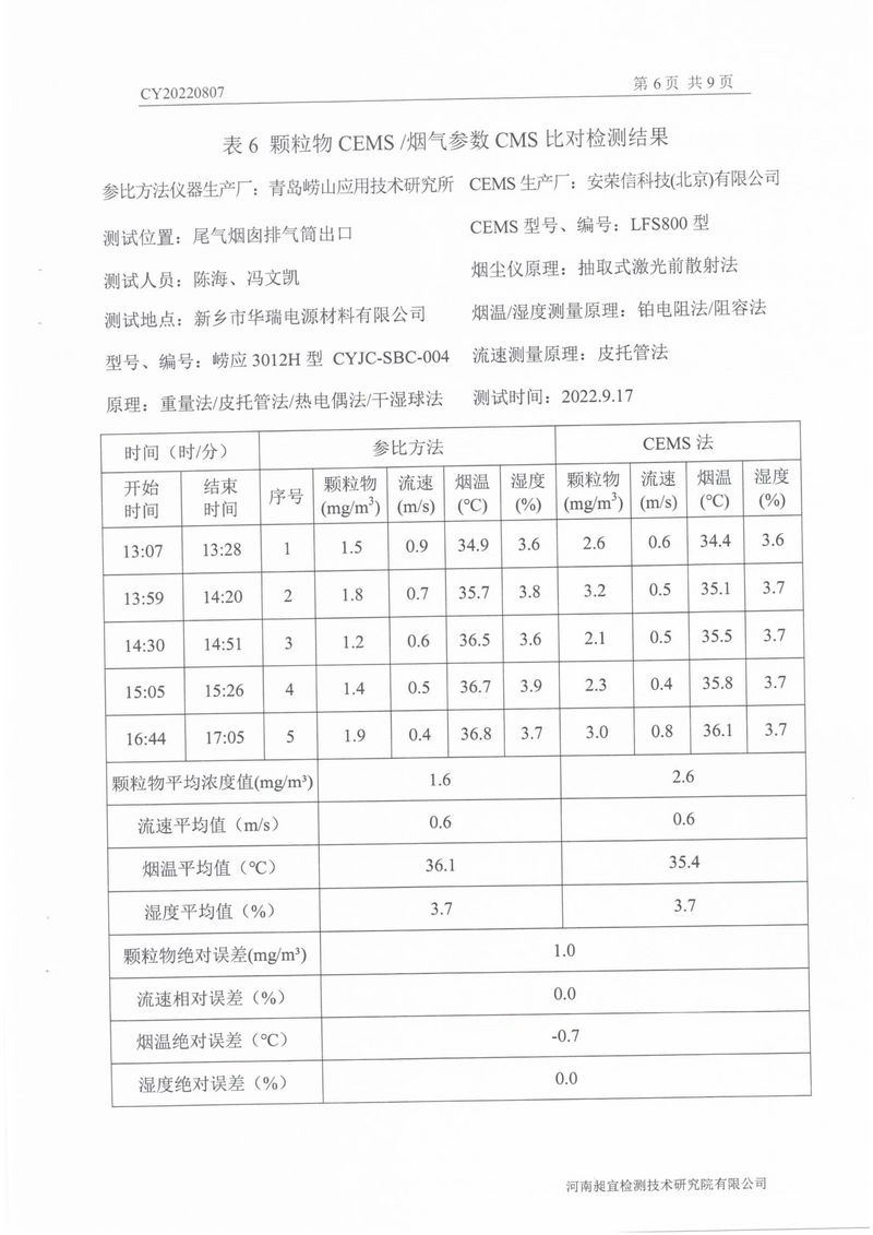 2022年第三季度比對檢測報告-08