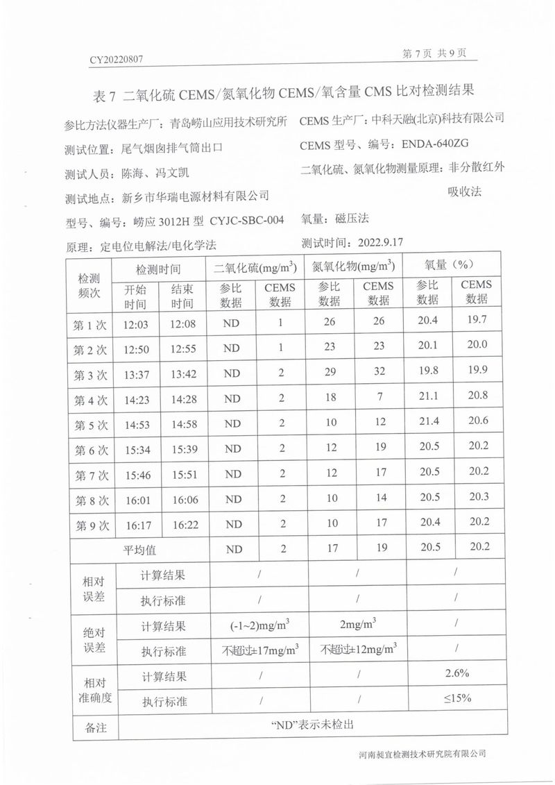 2022年第三季度比對檢測報告-09