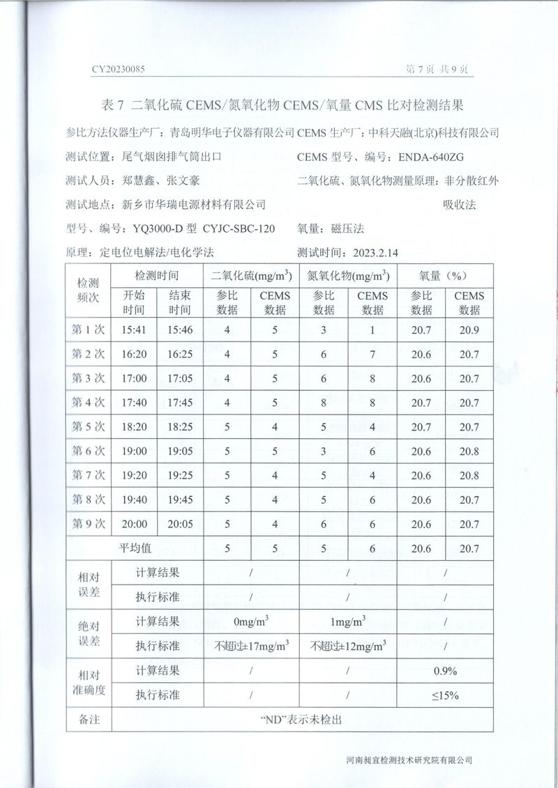 2023年***季度在線比對報告-09