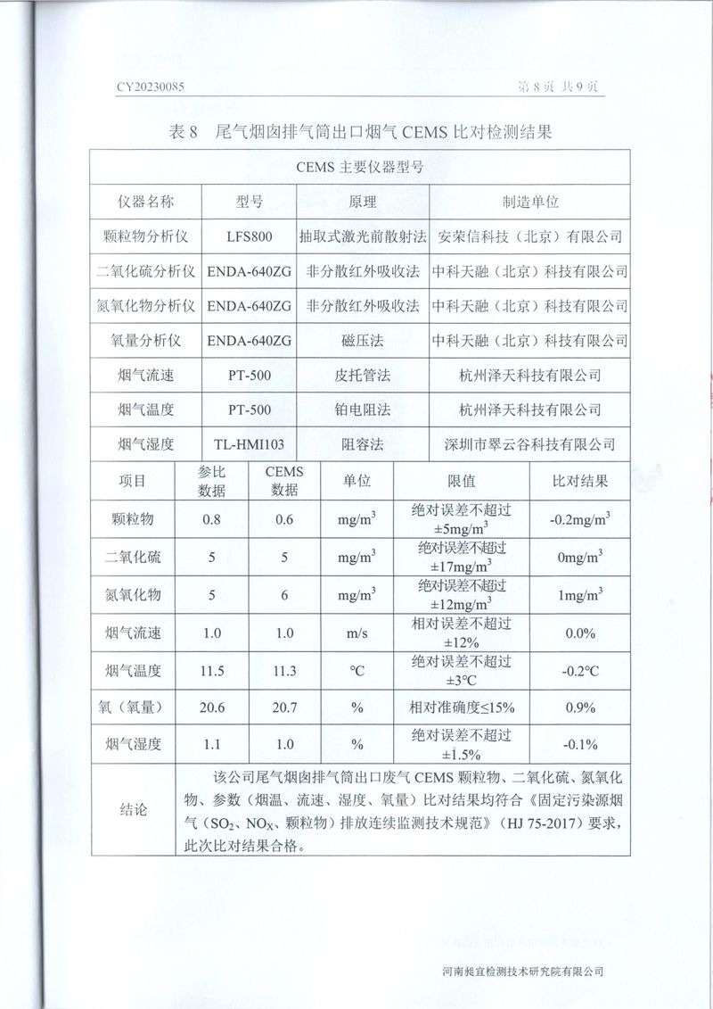 2023年***季度在線比對報告-10