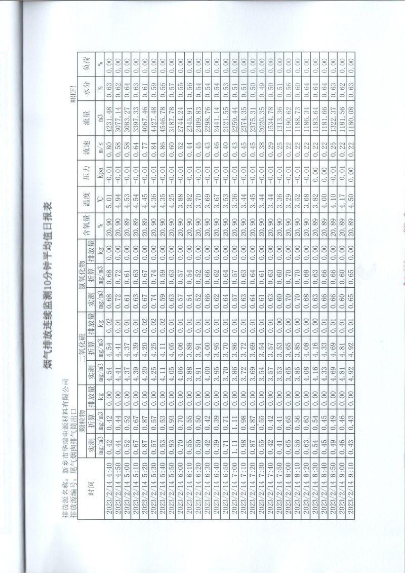 2023年***季度在線比對報告-13