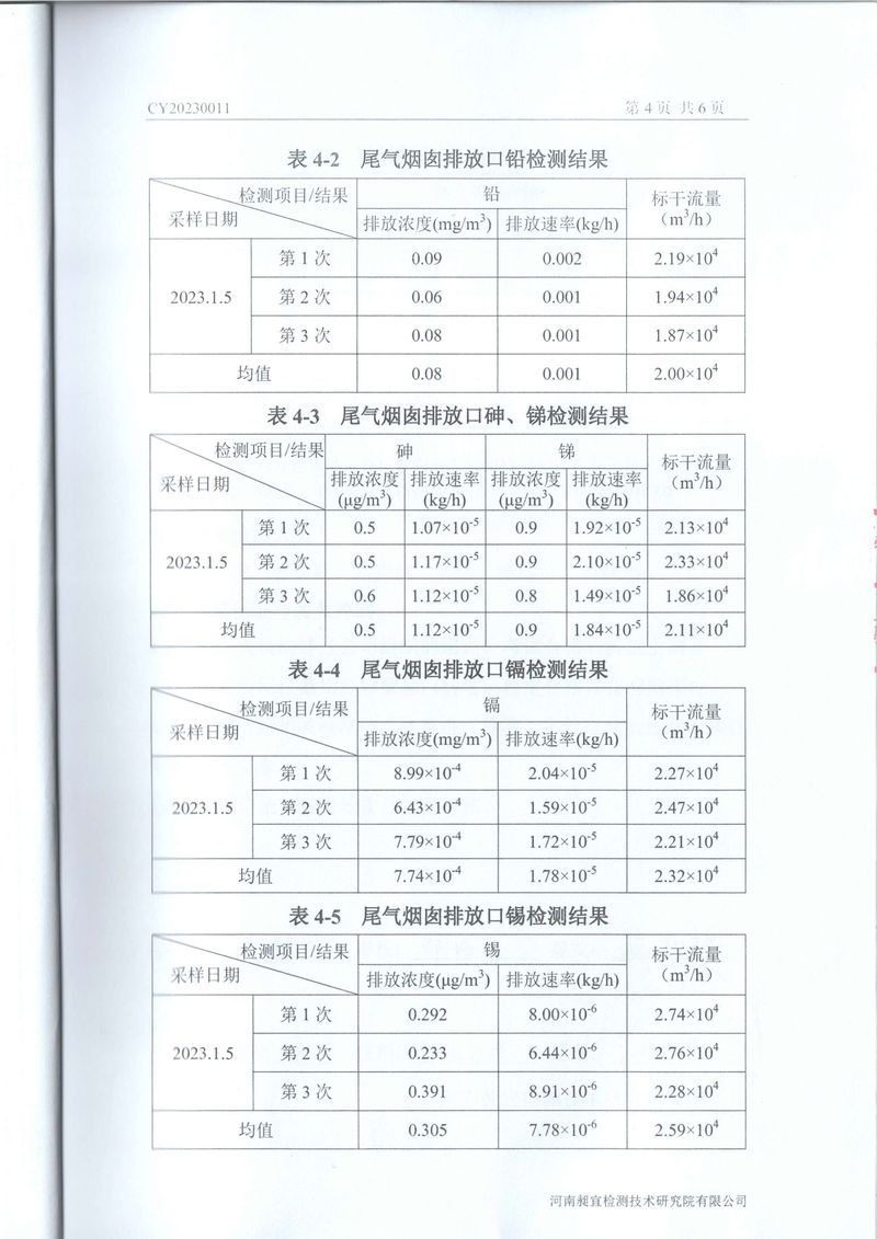 2023年01月 廢水、廢氣 檢測報告-4