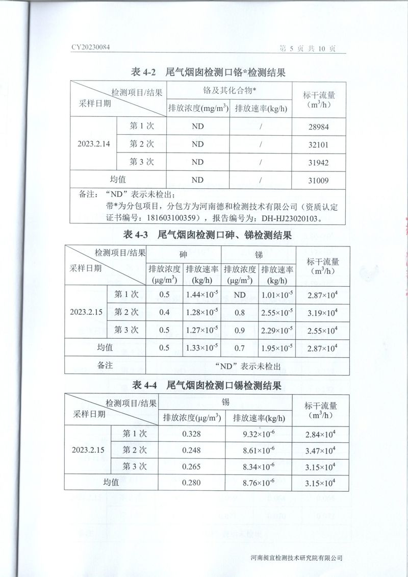 2023年2月廢水廢氣檢測報告-06