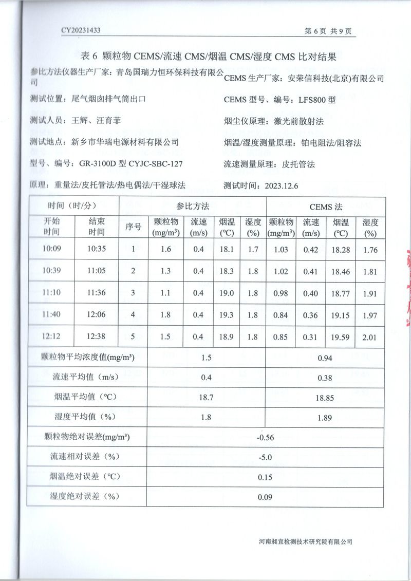 2023年第四季度比對(duì)報(bào)告(1)-08