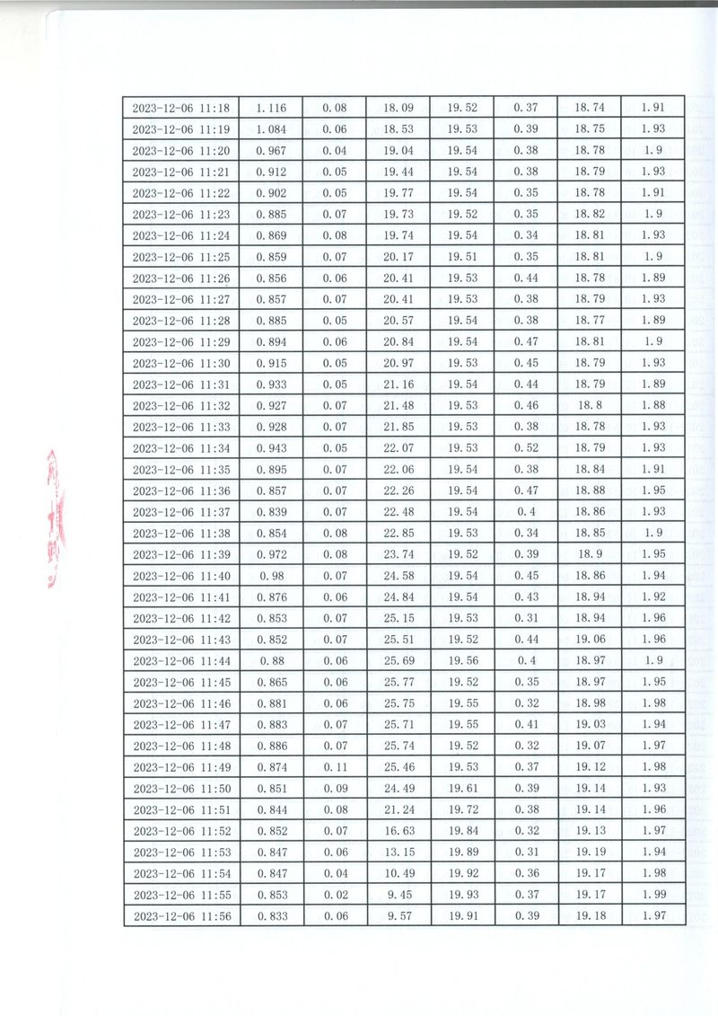 2023年第四季度比對(duì)報(bào)告(1)-16