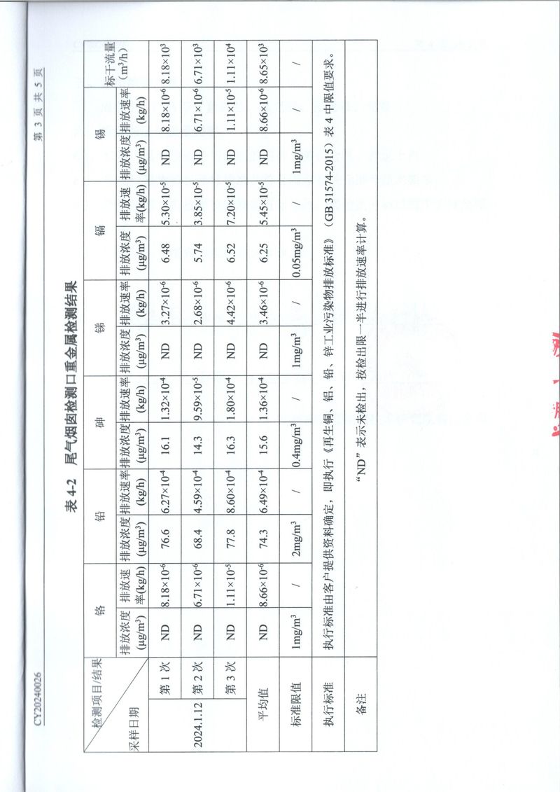 2024年1月廢氣廢水檢測報(bào)告-4